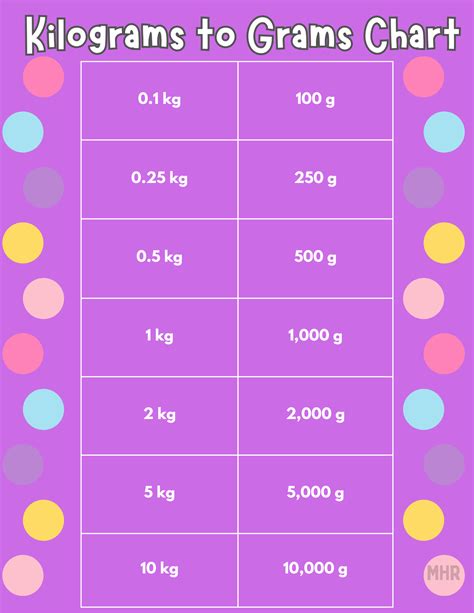 How Many Cups in a Gallon? - My Heavenly Recipes