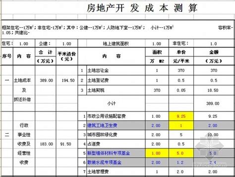 房地产开发企业做账处理及55笔账务处理案例 - 知乎