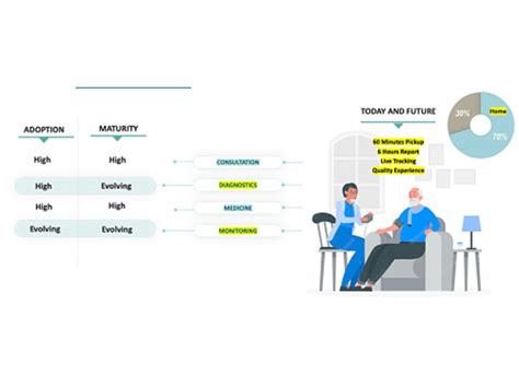 Promiso powers the new digital operational model for at-home care services