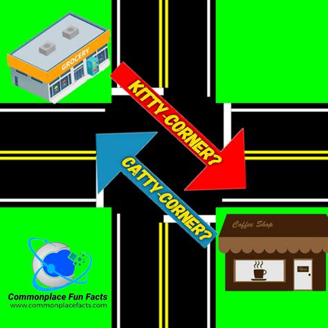 Is it Kitty-Corner or Catty-Corner? - Commonplace Fun Facts