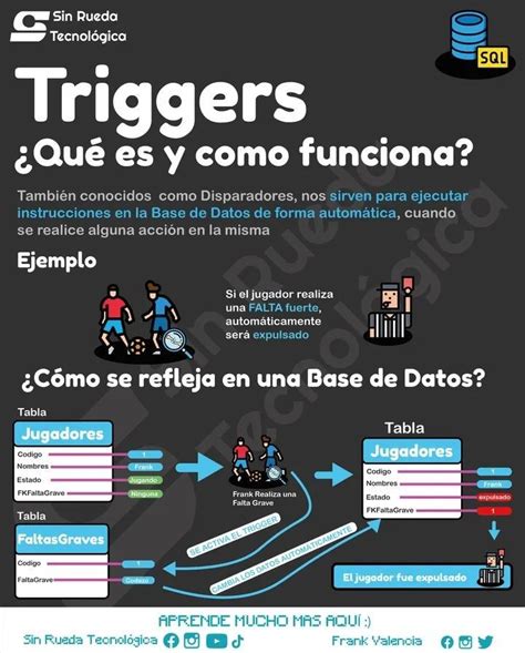 Image result for Programacion Informatica