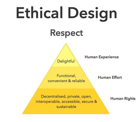 Ethical Design Examples 的图像结果