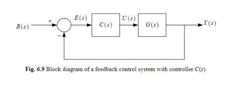 MATLAB Algorithm for Integeator Module 的图像结果