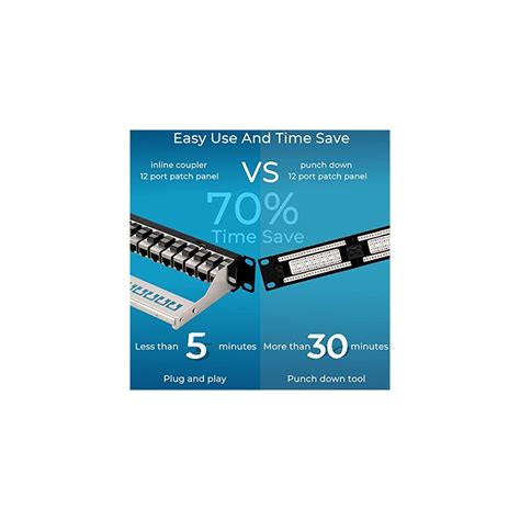 Rapink Mini 12 Port Cat6A Patch Panel with Inline India | Ubuy