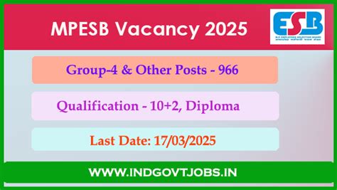 MPESB Group 4 Online Form 2025 Notification for 966 Vacancies
