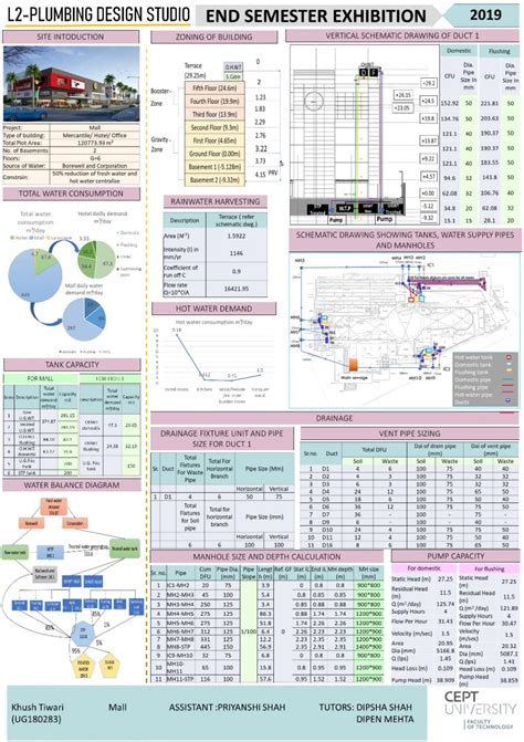 Mall at Bhopal | CEPT - Portfolio