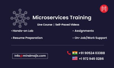 Image result for Java Micro Services Course