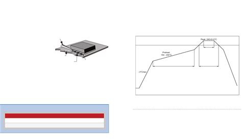 TM Series GNSS Receiver Module Guide Datasheet by Linx Technologies Inc ...