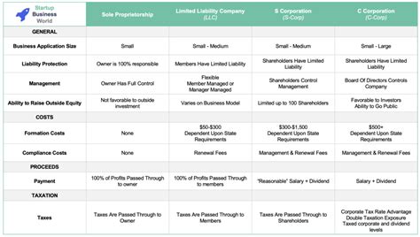 Business Legal Structure Types 的图像结果