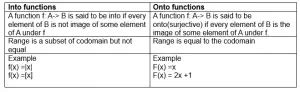 Image result for Into Function Maths