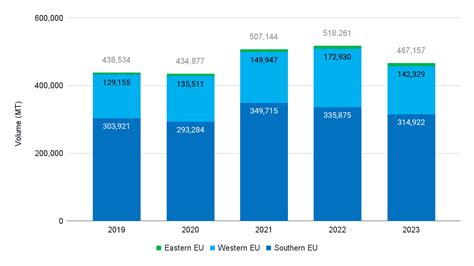 Shrimp Trade Data Update | April 2024 | Shrimp Insights