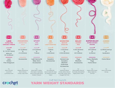 Choosing the Right Yarn | Crochet.com