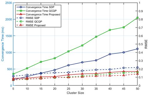 Rapid Initialization Method of Unmanned Aerial Vehicle Swarm Based on ...