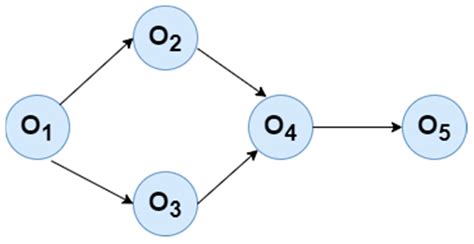 Modeling and Optimization of Assembly Line Balancing Type 2 and E (SLBP ...