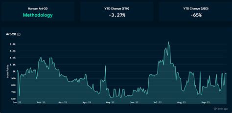 NFT Statistics 2023: Sales, Trends, Market Cap and More
