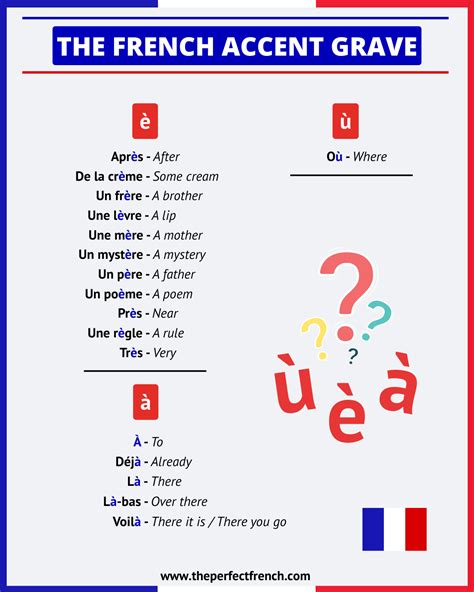 The French Accent Grave - French Online Language Courses | The Perfect ...