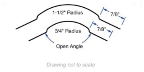 Image result for Radius Distance Nearest Neighbour Algorithm