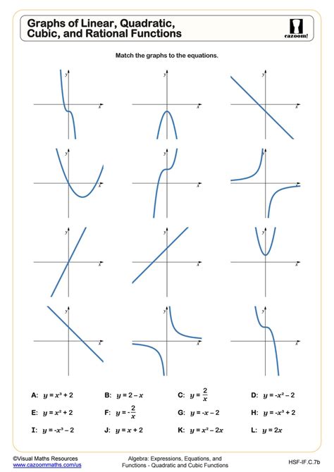 Cubic Function Graph Grade 12 Maths 的图像结果