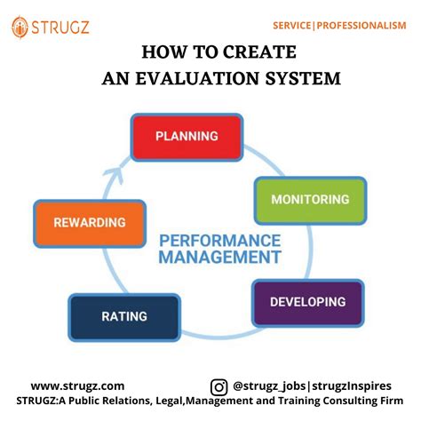 Image result for Tutorial System Evaluation