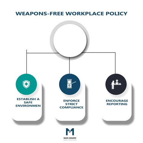 21 HR Policies That Boost Employee Engagement and Guide People ...