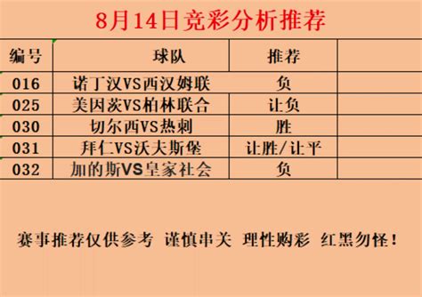 8月14日足球预测 足球推荐 足球分析 竞彩足球预测 足球推荐预测分析 今日足球推荐 今日足球扫盘 足球扫盘 足球红单推荐 足球二串一 足球2 ...