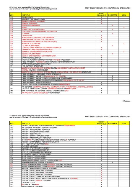 Image result for Study Module Format