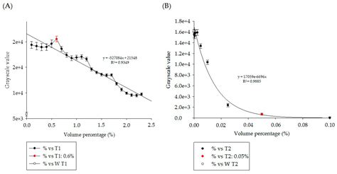 Study on Establishing Reference Safe Concentrations of MRI Contrast ...