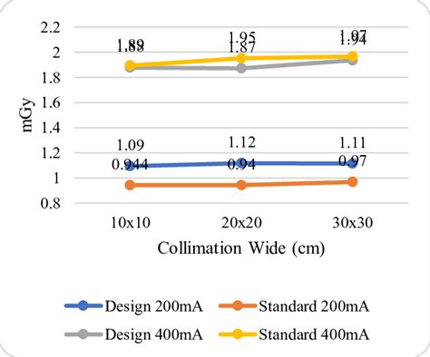 Radiation Scale Chart 的图像结果