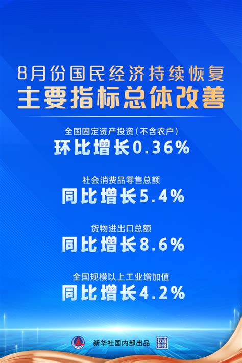 国家统计局：8月消费市场运行总体平稳 CPI同比上涨2.5%_凤凰网资讯_凤凰网