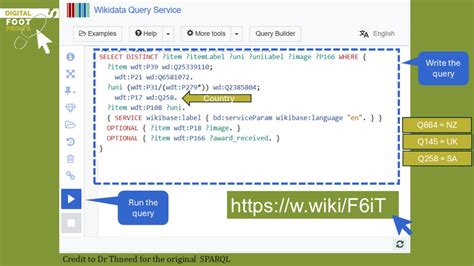 Learning SPARQL 的图像结果