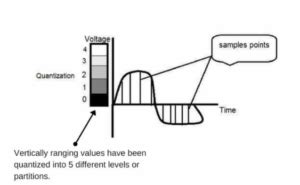 Quantization of Image 的图像结果