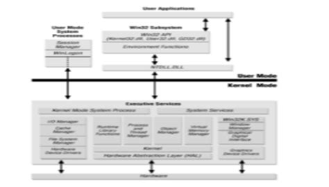 (Solved) - The diagram below depicts the general architecture of the ...