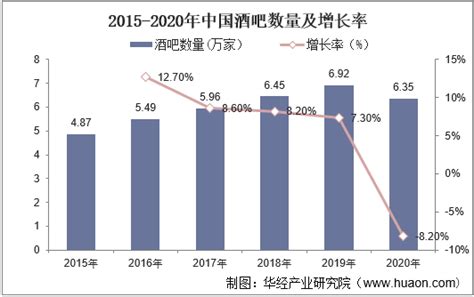 2021-2026年中国酒吧市场深度分析及投资战略咨询报告_华经情报网_华经产业研究院