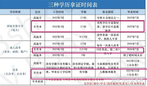 2022年广州成人本科有哪些学校 - 知乎