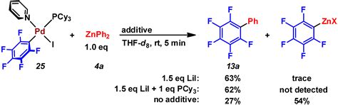Palladium-Catalyzed Cross-Coupling Reactions of Perfluoro Organic Compounds