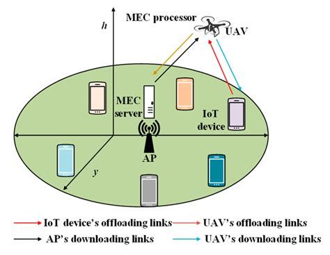 Medium Access Control Protocols for the Internet of Things Based on ...