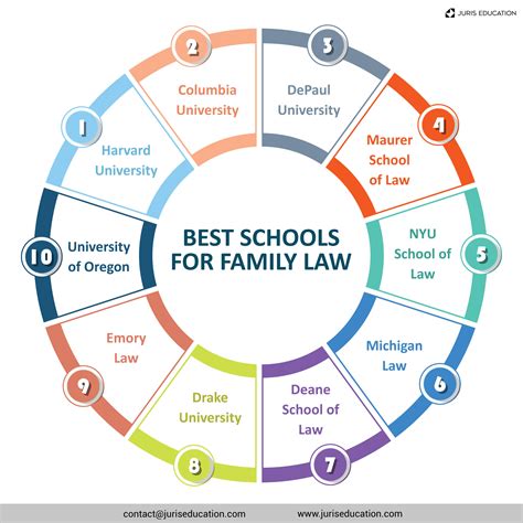 Best Schools for Family Law: The Complete List