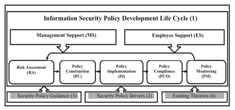 Policy Development Framework 的图像结果