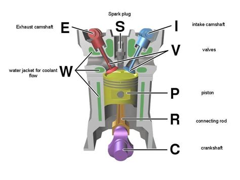 Image result for Variable Valve Timing Animation
