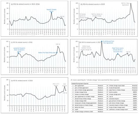 Role of Social Media as a Soft Power Tool in Raising Public Awareness ...