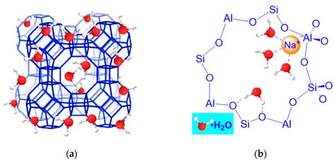 Investigation of the Acid/Basic Sites of Zeolite Trough Some Catalysed Nucleophilic Reactions