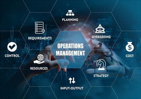Operation Management Core Theme Office Wallpaper – Myindianthings