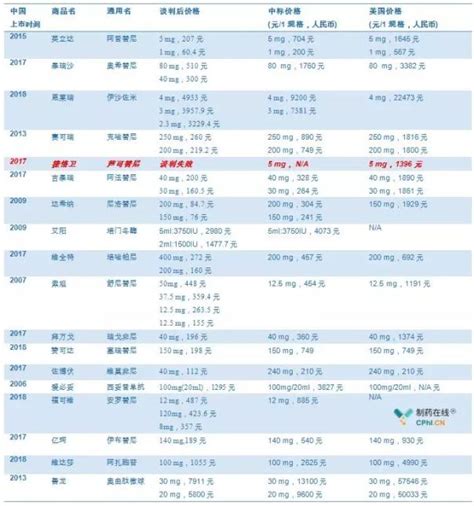 药品价格公示表设计图__展板模板_广告设计_设计图库_昵图网nipic.com