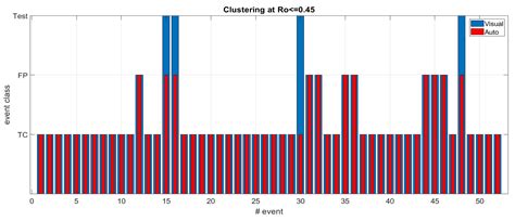 Image result for Calman Remote Neural Monitoring