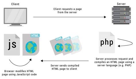 Web Cache Server Benefits 的图像结果
