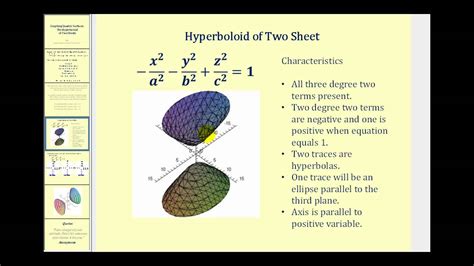 Quadric Surface: The Hyperboloid of Two Sheets - YouTube