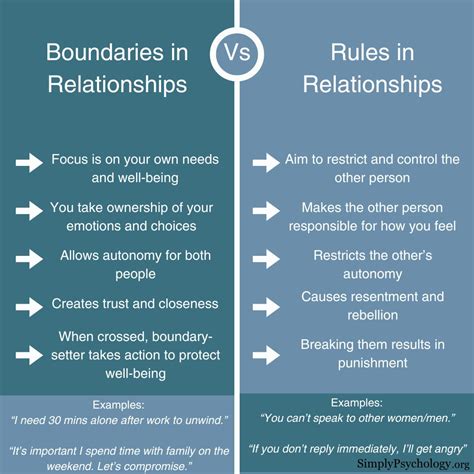 Boundaries vs Rules