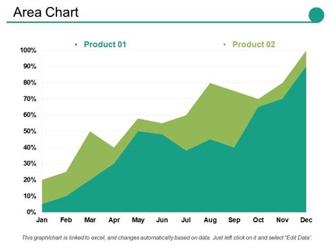 Python Area Chart PPT 的图像结果