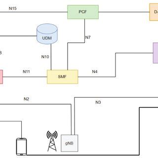 Core Network 的图像结果