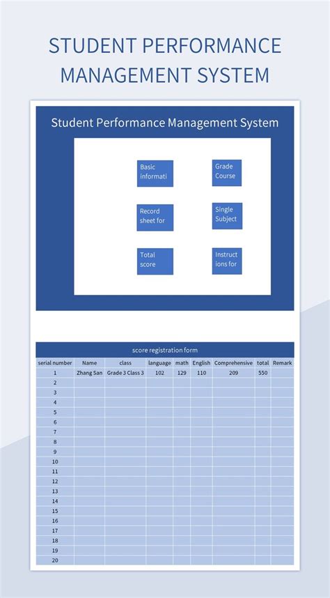 Performance Management System Template 的图像结果